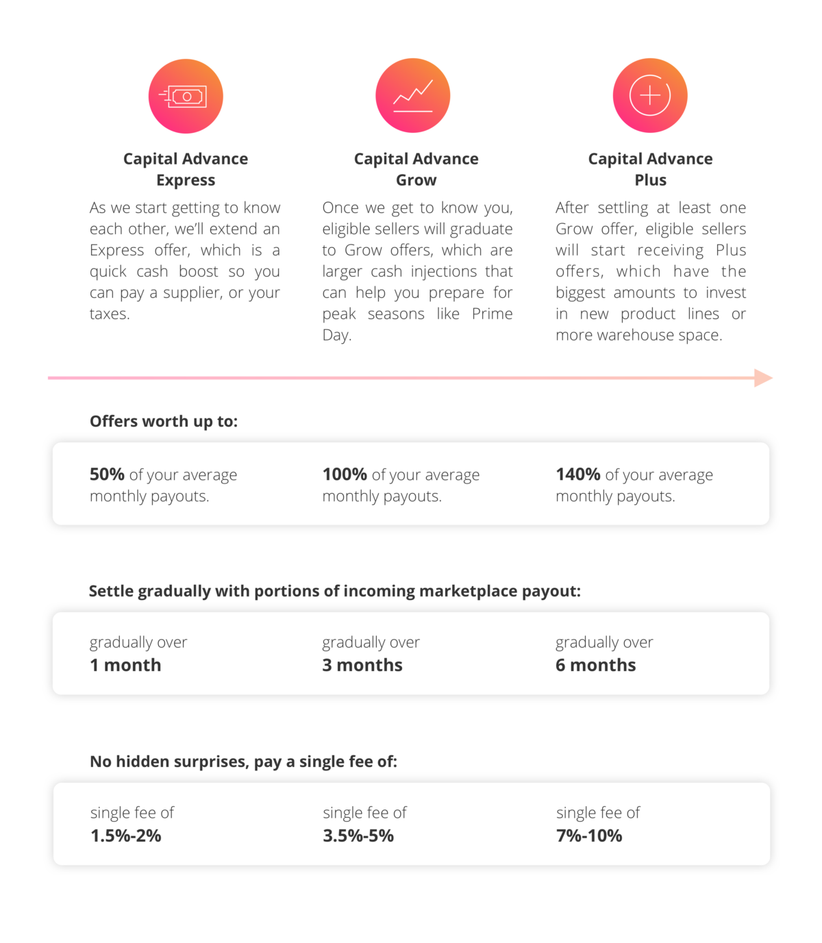 payday loans in the us