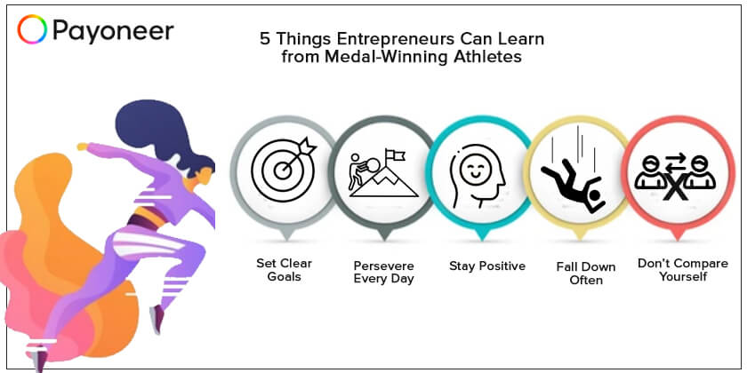 lessons from olympics 2020