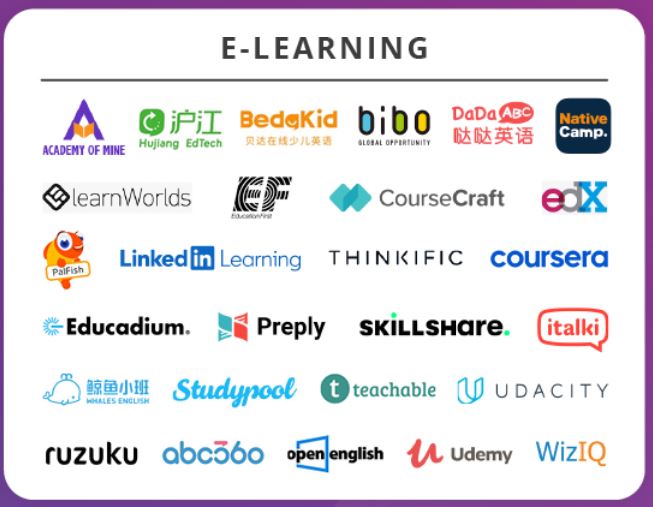 e-learning platforms