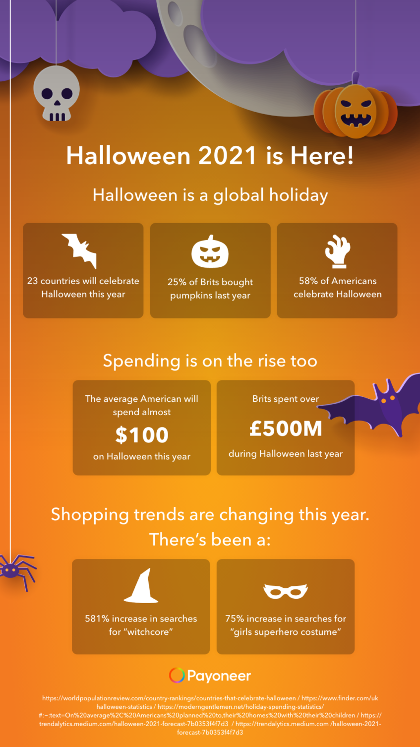payoneer halloween infographic