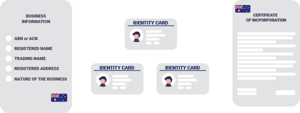 Bank Account ID Verification 