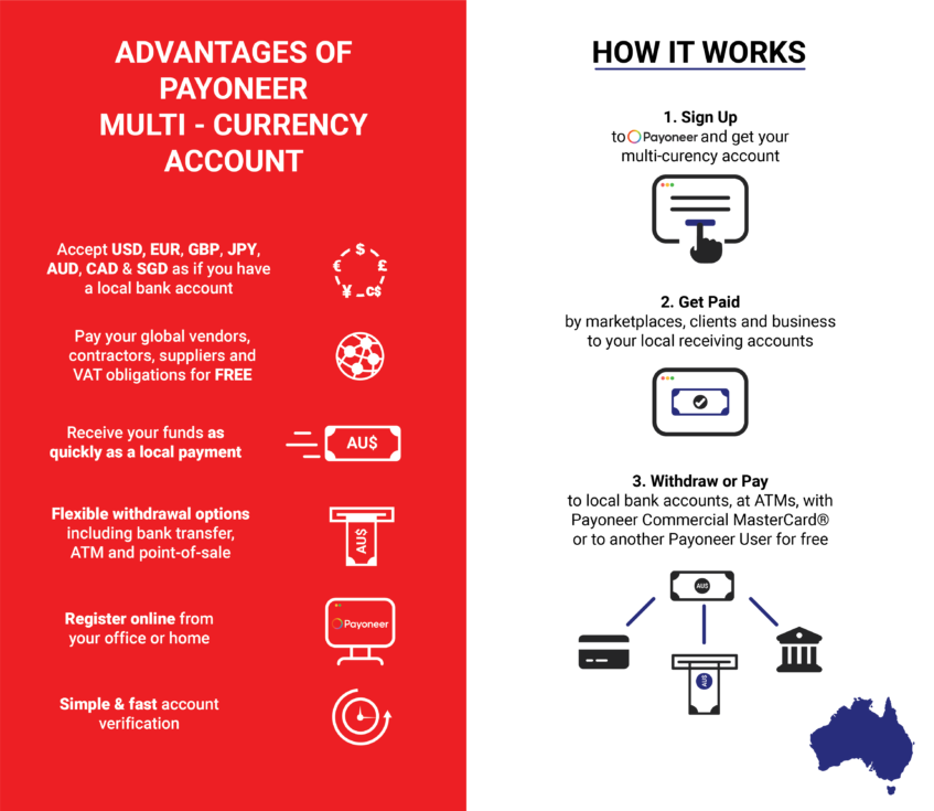 How it works Multi currency account AUD