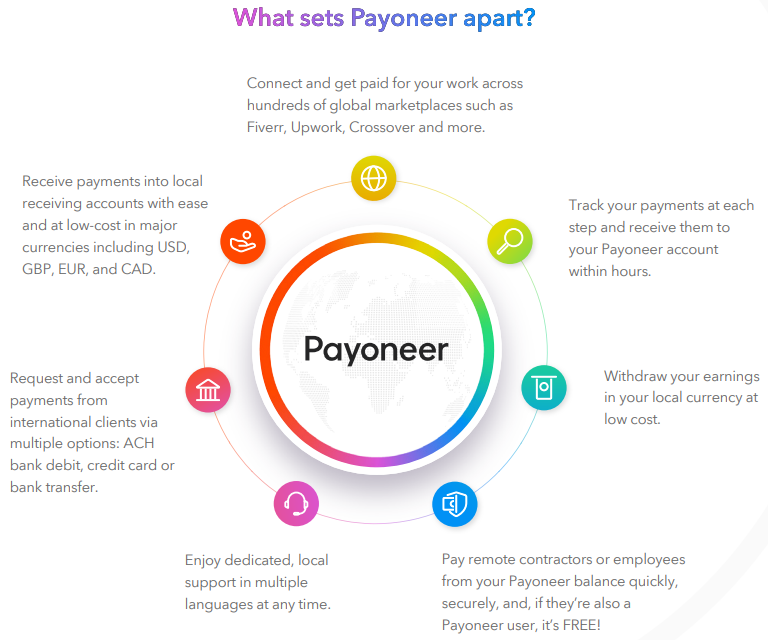 infographic payoneer
