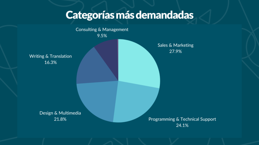 Chart Payoneer 1