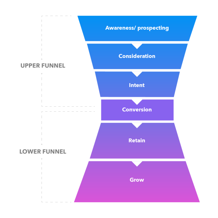 payoneer-full-funnel