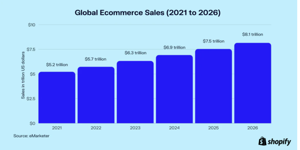 The biggest 2023 ecommerce trends for online sellers - Payoneer Blog