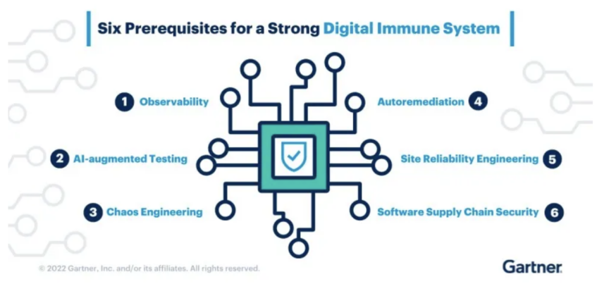 The digital immune cybersecurity system