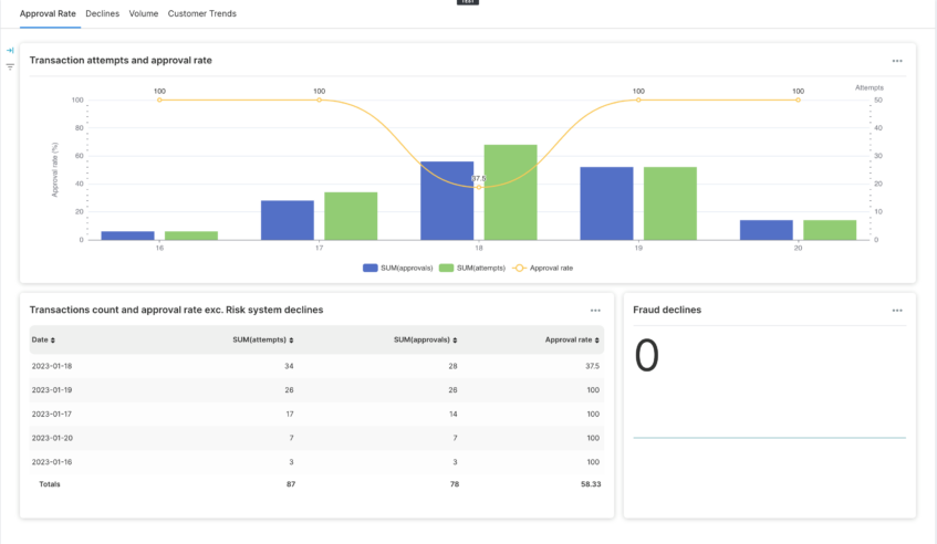 Payoneer Checkout - Introducing enhanced analytics 1