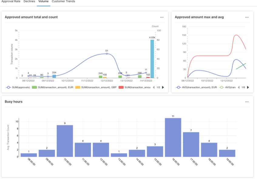 Payoneer Checkout - Introducing enhanced analytics 3