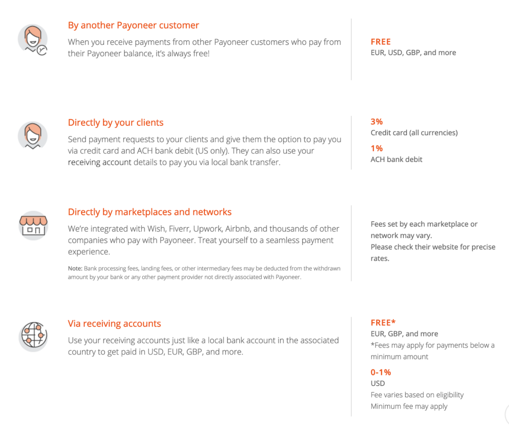 A Guide To International B2B Payments For Entrepreneurs & Digital ...