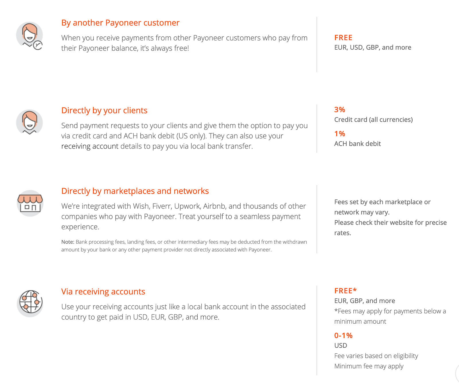 A Guide To International B2B Payments For Entrepreneurs & Digital ...