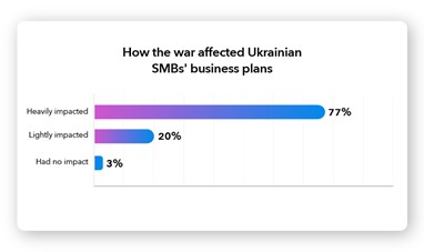Ukraine business report